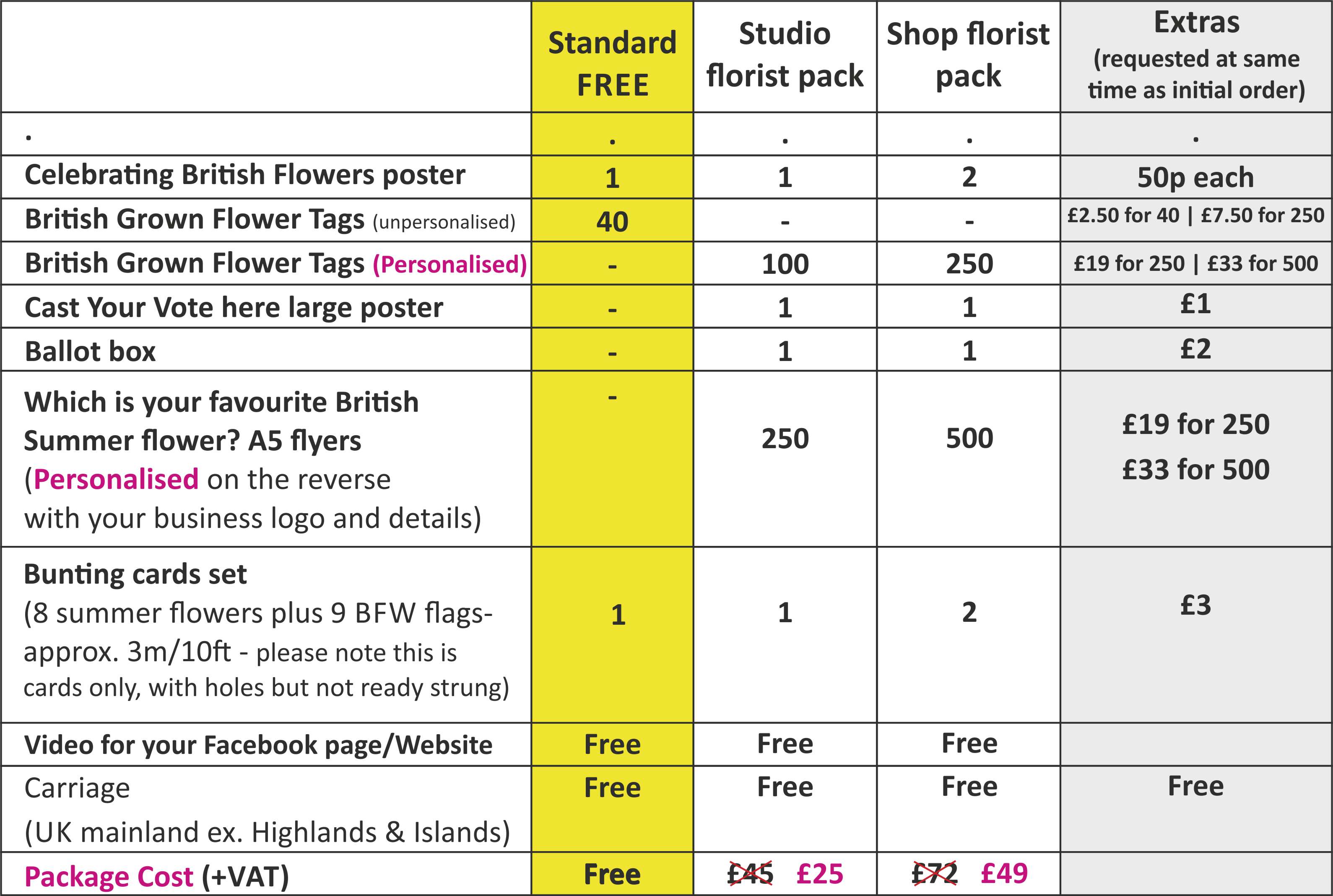 BritishFlowerWeek/Packcontentsgrid2023.jpg