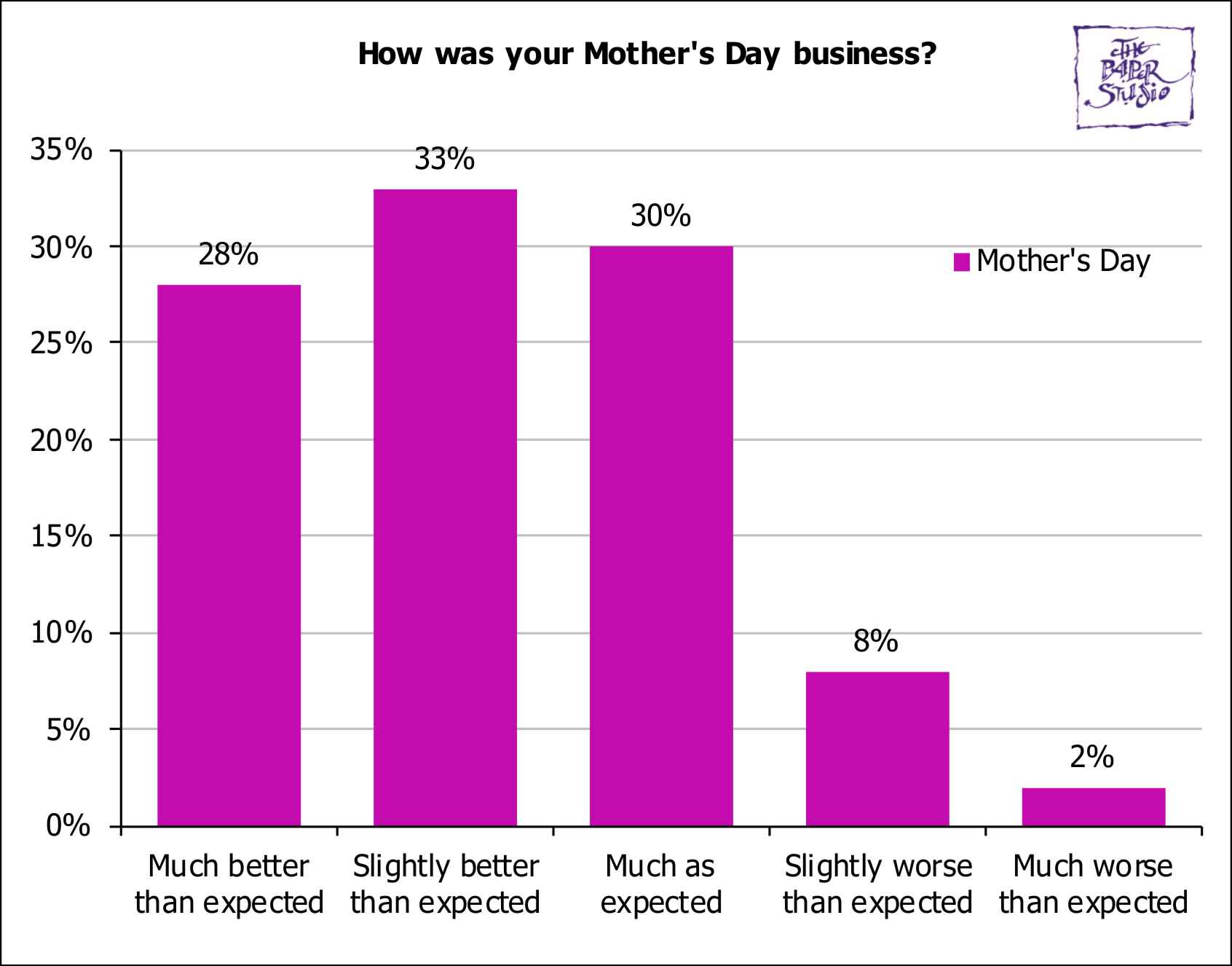 BusinessSurveys/MothersDaySurvey2024Q1.jpg