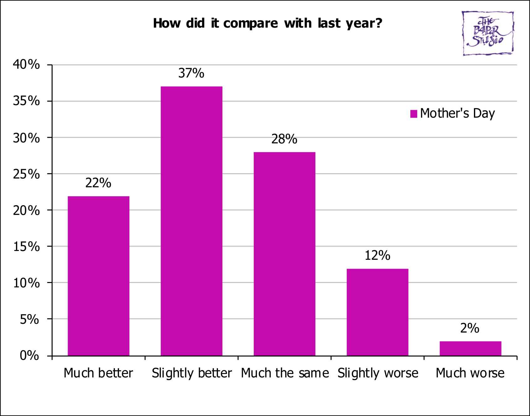 BusinessSurveys/MothersDaySurvey2024Q2.jpg