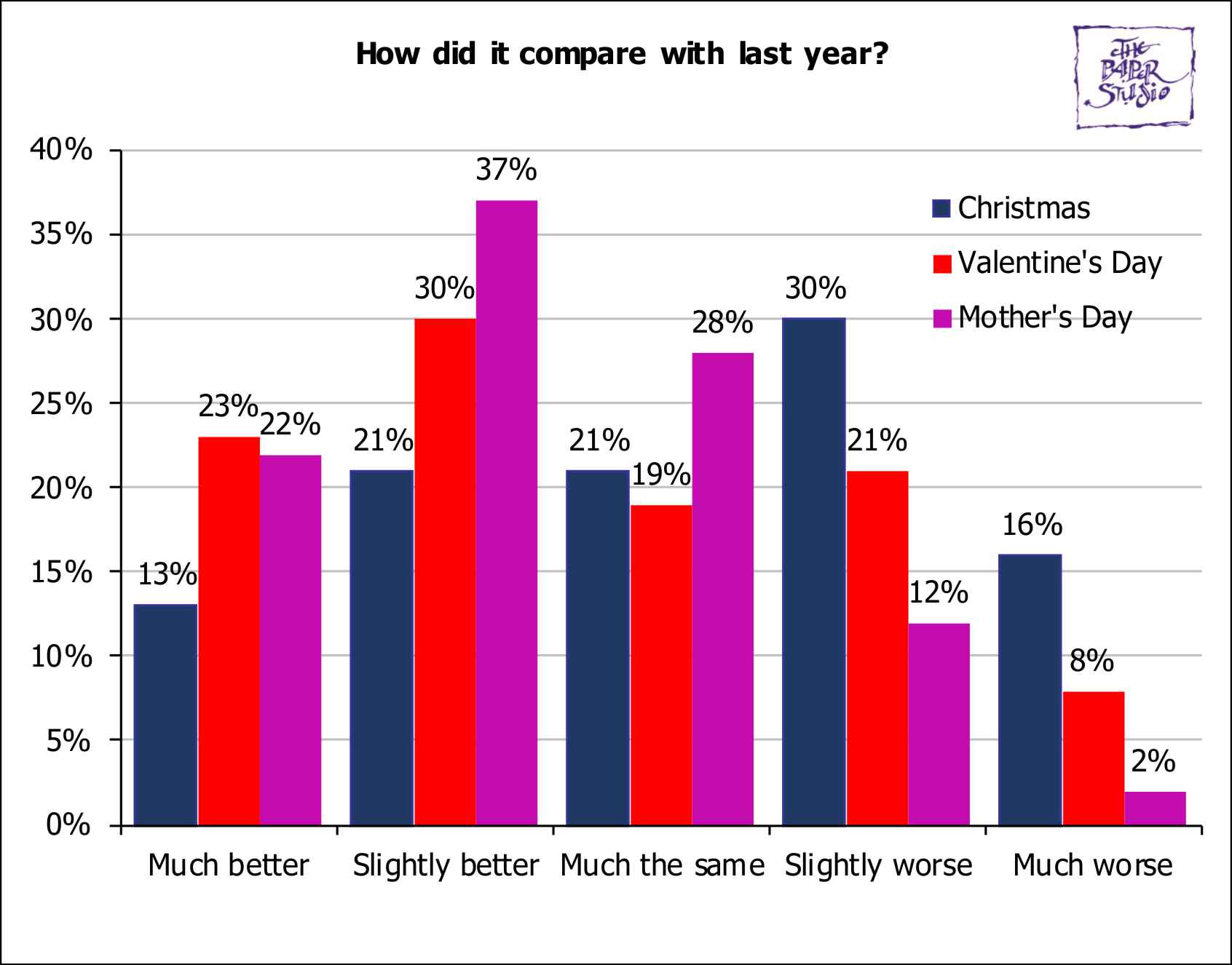 BusinessSurveys/MothersDaySurvey2024Q2comparison.jpg