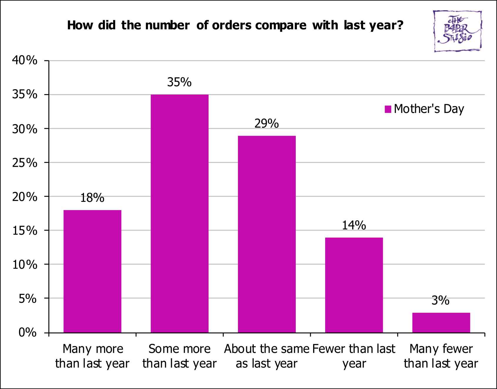 BusinessSurveys/MothersDaySurvey2024Q3.jpg