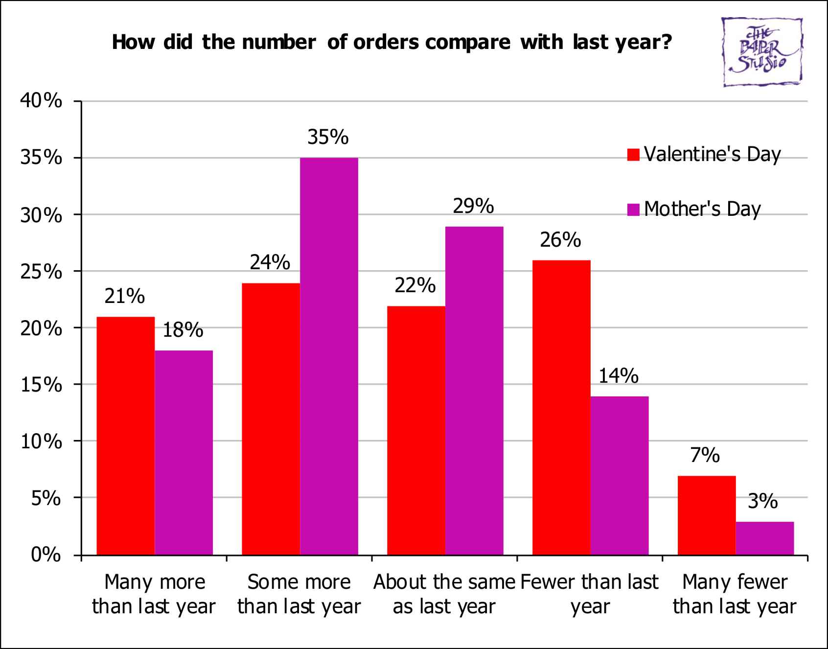 BusinessSurveys/MothersDaySurvey2024Q3comparison.jpg