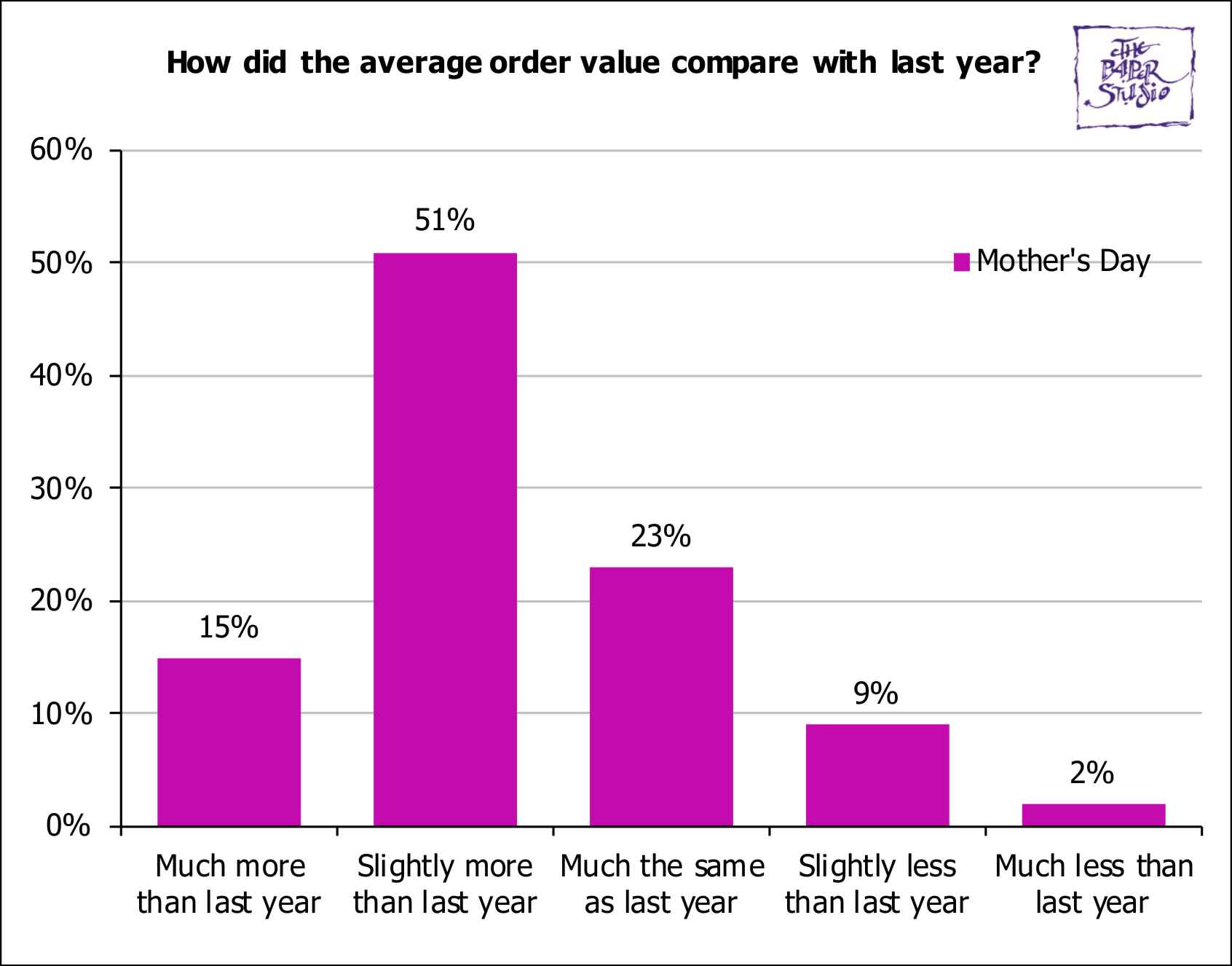 BusinessSurveys/MothersDaySurvey2024Q4.jpg