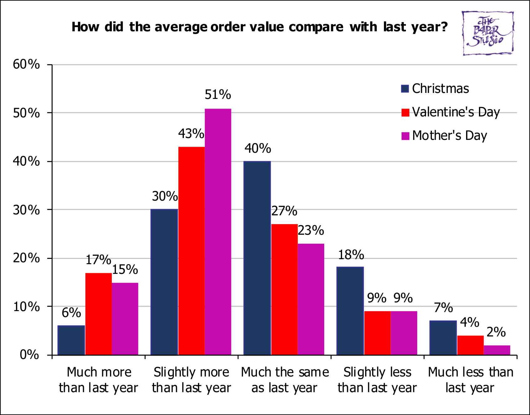 BusinessSurveys/MothersDaySurvey2024Q4comparison.jpg