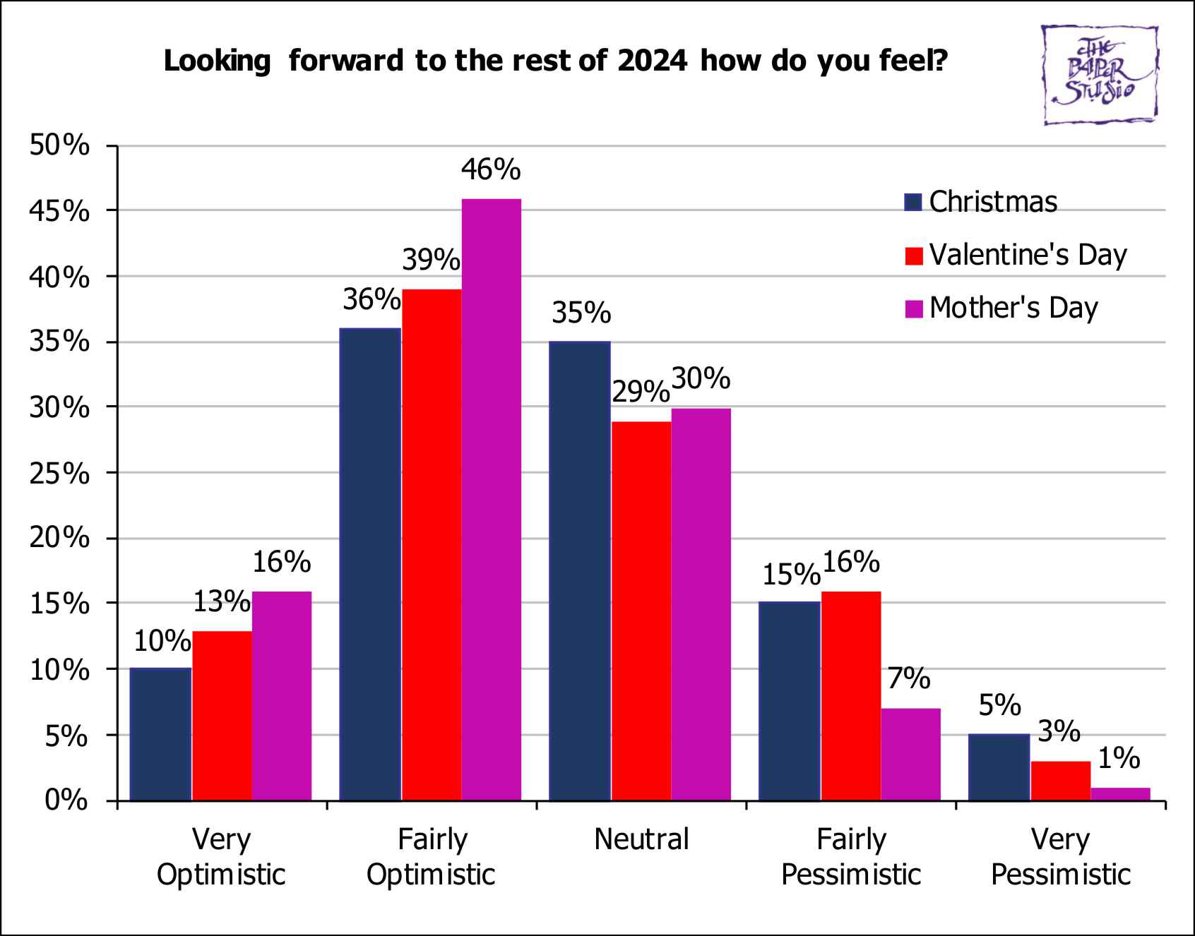 BusinessSurveys/MothersDaySurvey2024Q6comparison.jpg