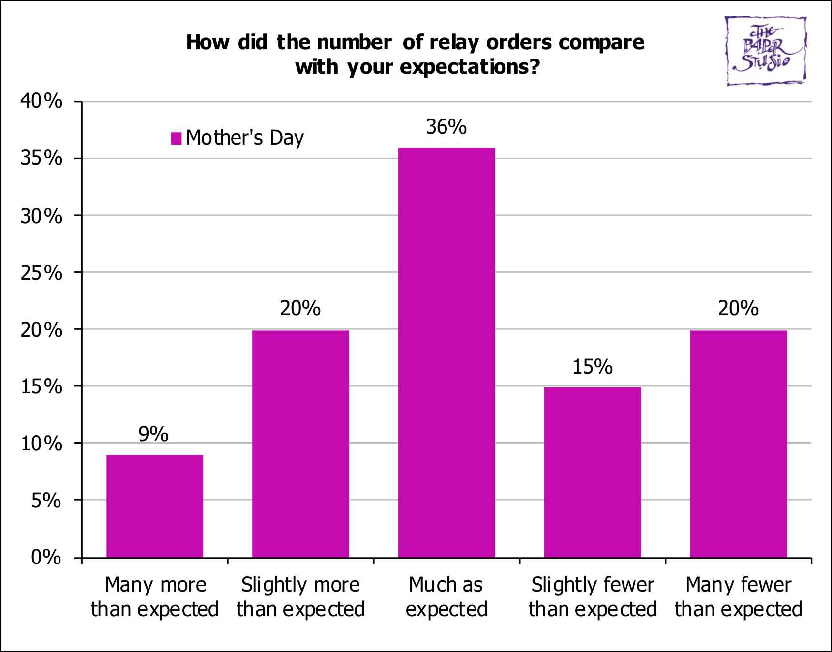 BusinessSurveys/MothersDaySurvey2024Q9.jpg