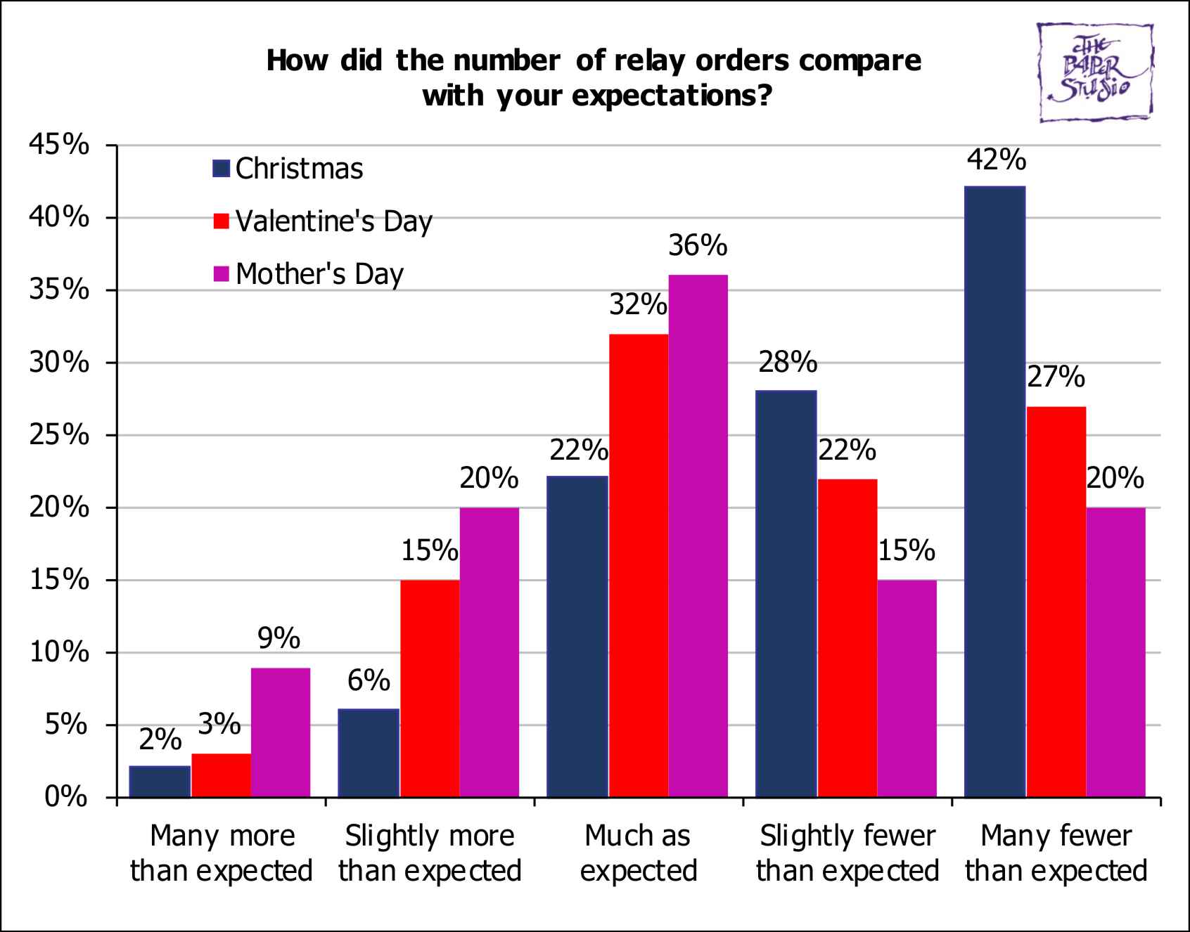 BusinessSurveys/MothersDaySurvey2024Q9comparison.jpg