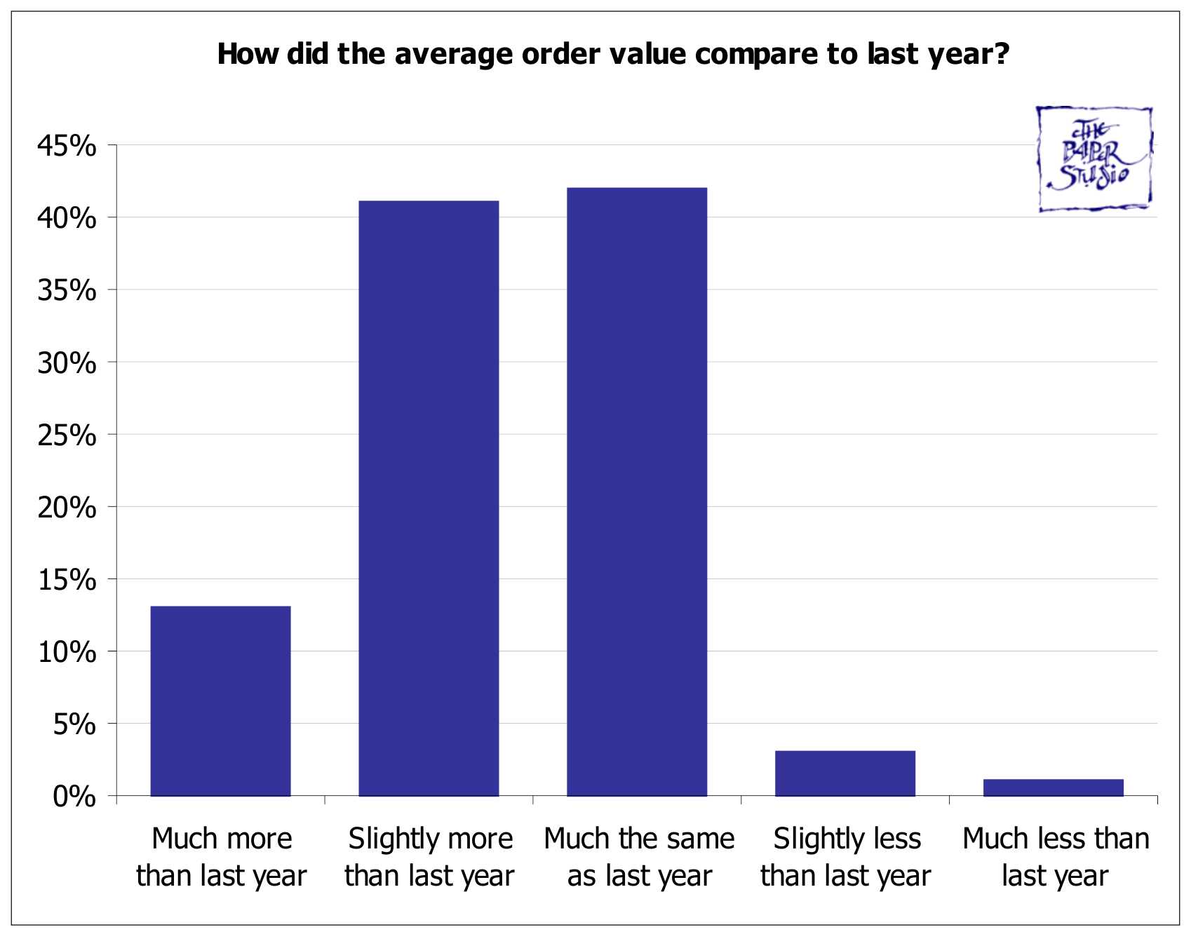 ValentineCharts/V19Q3.jpg